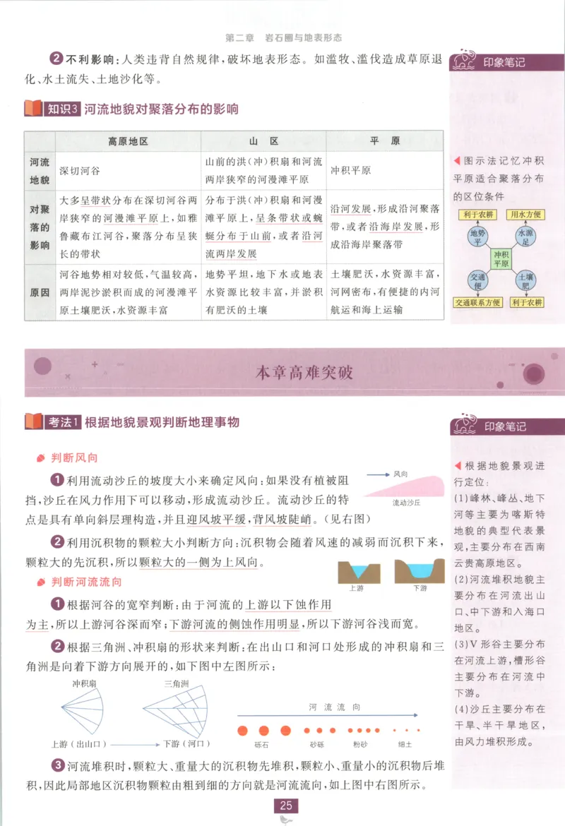 狂K重点_地理_2026版高中必刷题地理《湘教》_高中必刷题地理选修1XJ