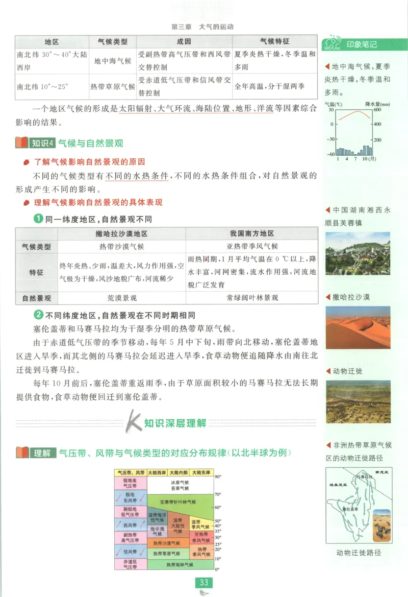 狂K重点_地理_2026版高中必刷题地理《湘教》_高中必刷题地理选修1XJ
