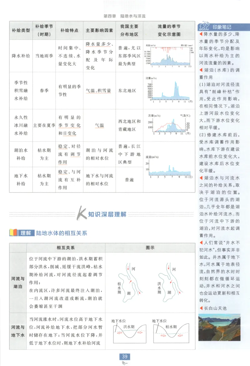 狂K重点_地理_2026版高中必刷题地理《湘教》_高中必刷题地理选修1XJ