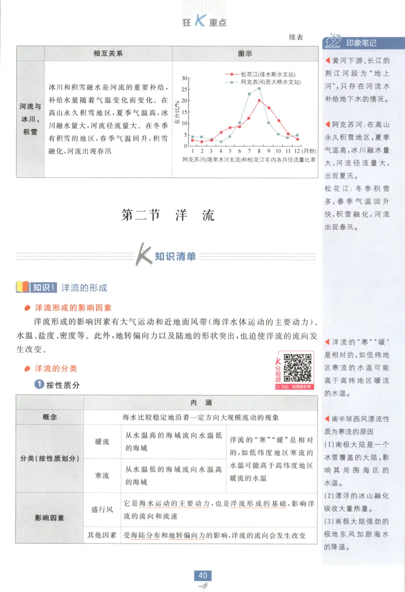 狂K重点_地理_2026版高中必刷题地理《湘教》_高中必刷题地理选修1XJ