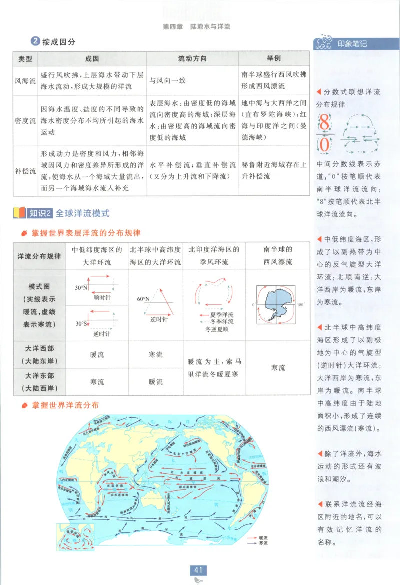 狂K重点_地理_2026版高中必刷题地理《湘教》_高中必刷题地理选修1XJ