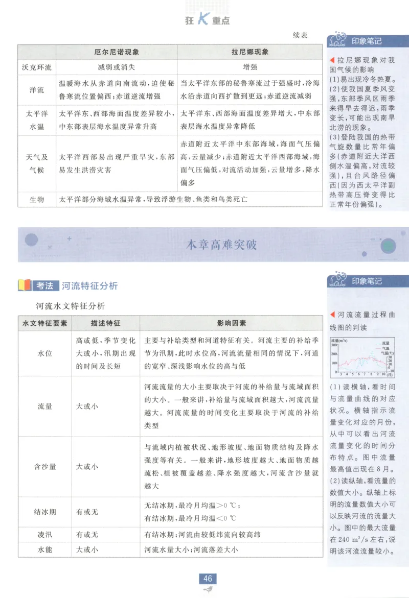 狂K重点_地理_2026版高中必刷题地理《湘教》_高中必刷题地理选修1XJ