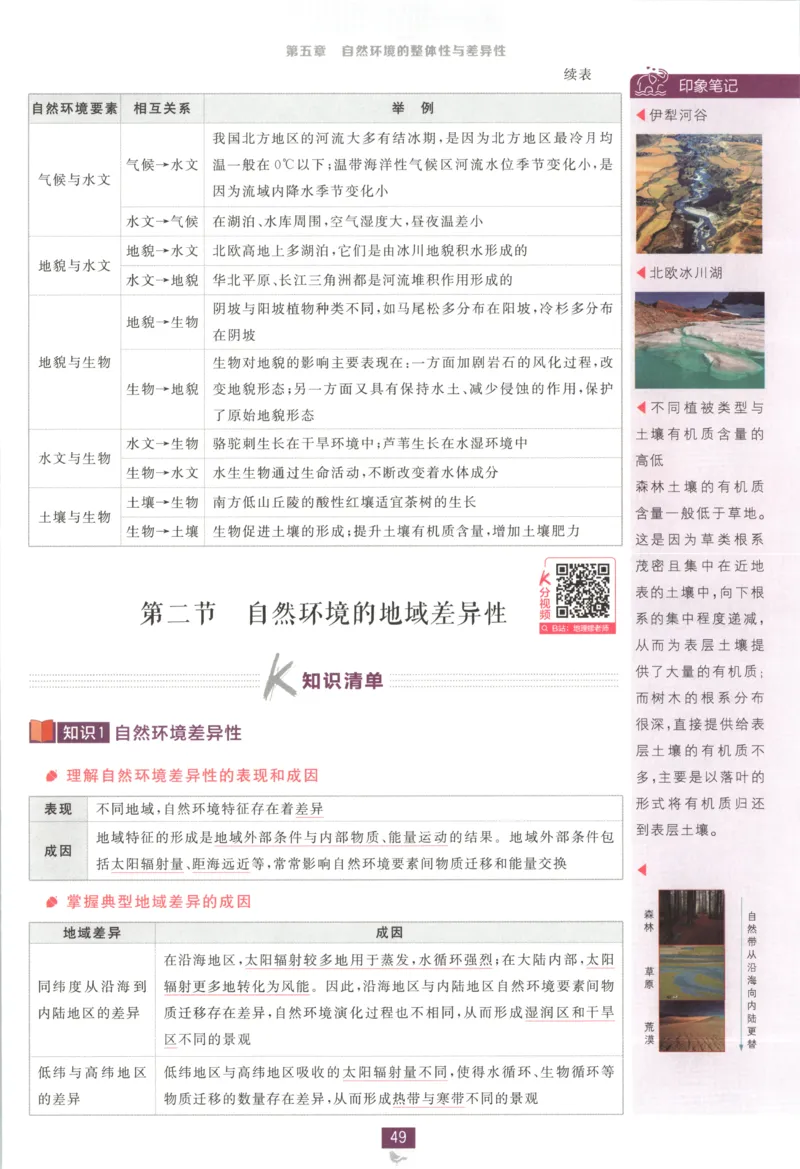 狂K重点_地理_2026版高中必刷题地理《湘教》_高中必刷题地理选修1XJ