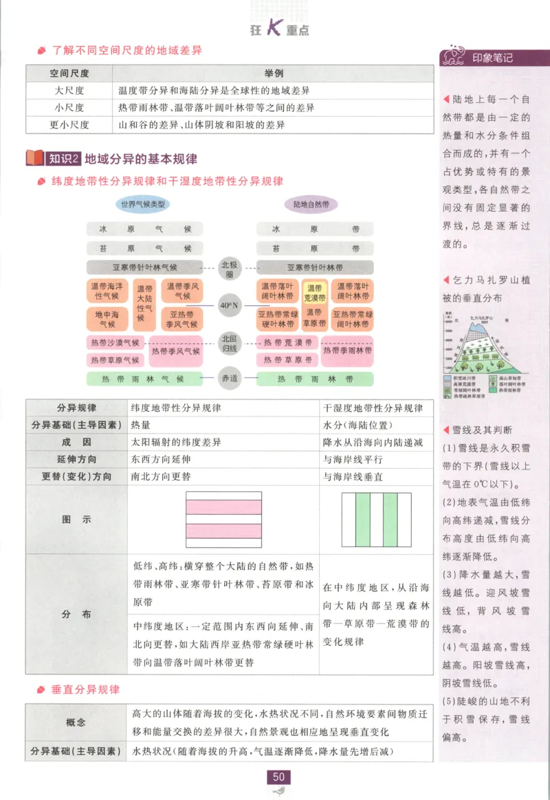 狂K重点_地理_2026版高中必刷题地理《湘教》_高中必刷题地理选修1XJ