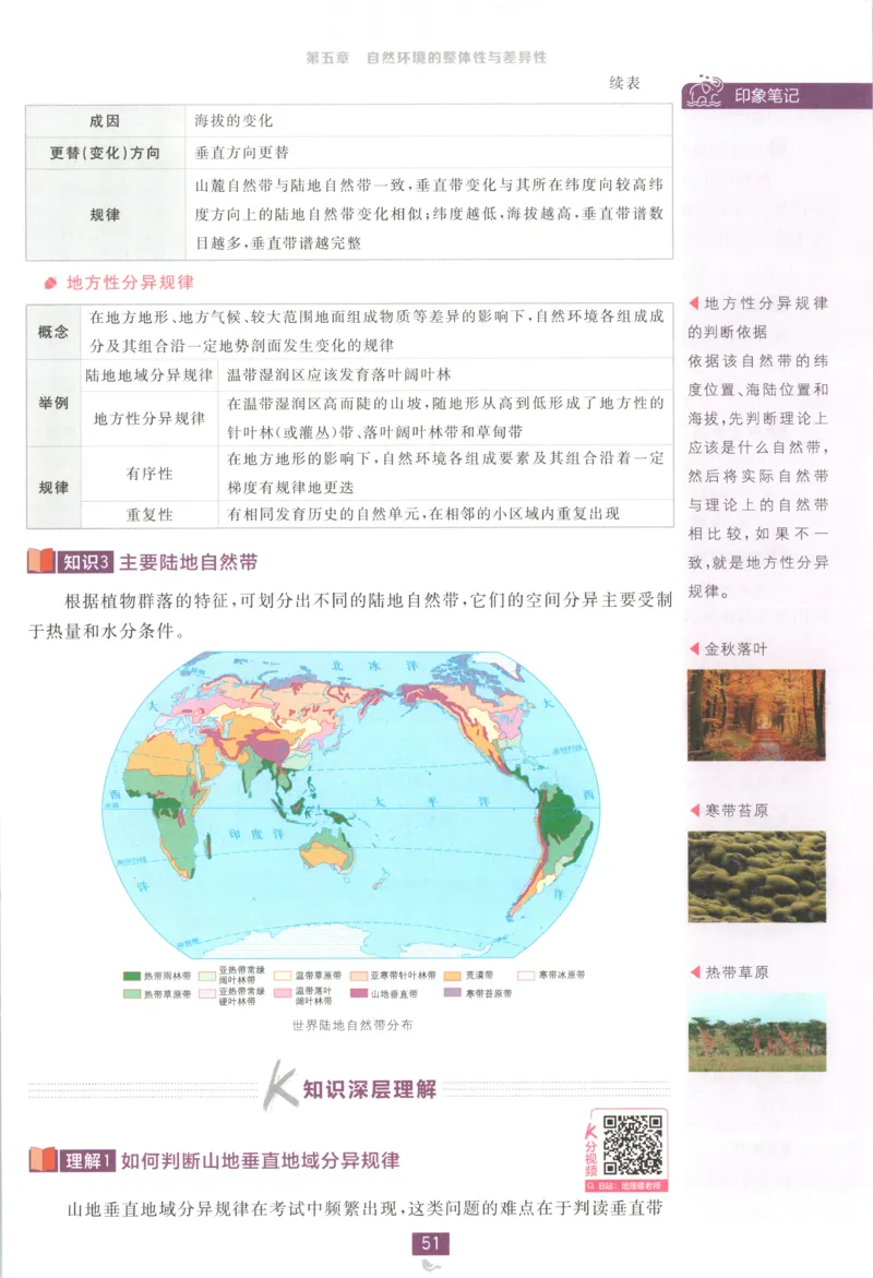 狂K重点_地理_2026版高中必刷题地理《湘教》_高中必刷题地理选修1XJ