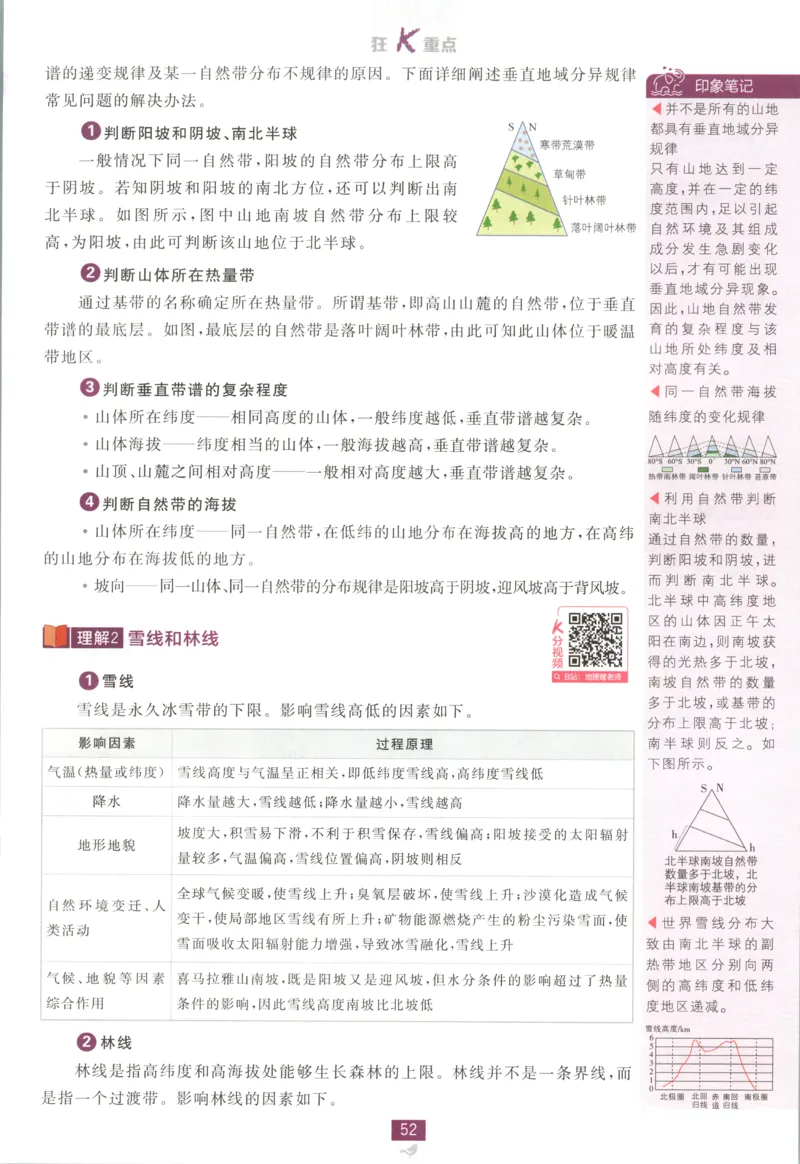 狂K重点_地理_2026版高中必刷题地理《湘教》_高中必刷题地理选修1XJ