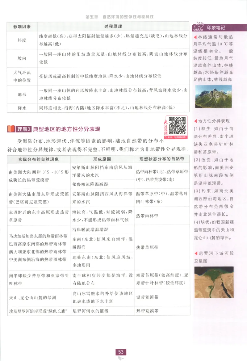 狂K重点_地理_2026版高中必刷题地理《湘教》_高中必刷题地理选修1XJ