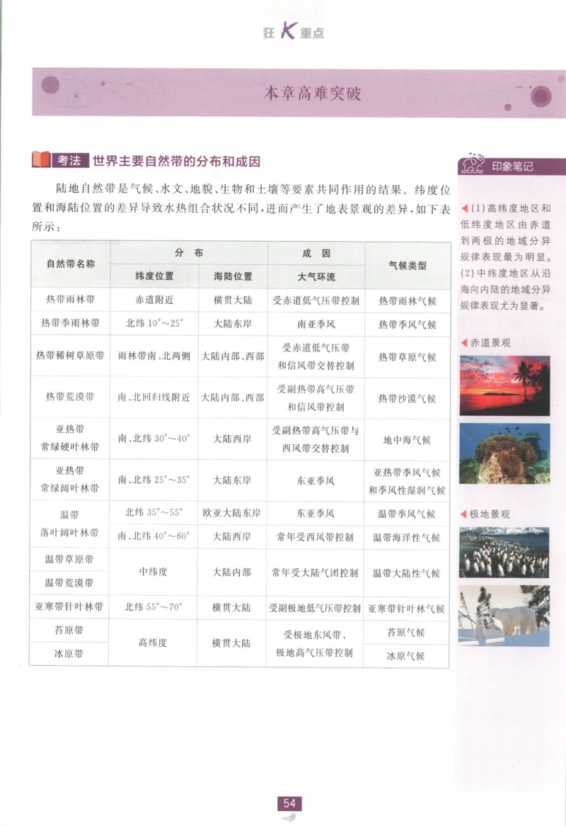 狂K重点_地理_2026版高中必刷题地理《湘教》_高中必刷题地理选修1XJ