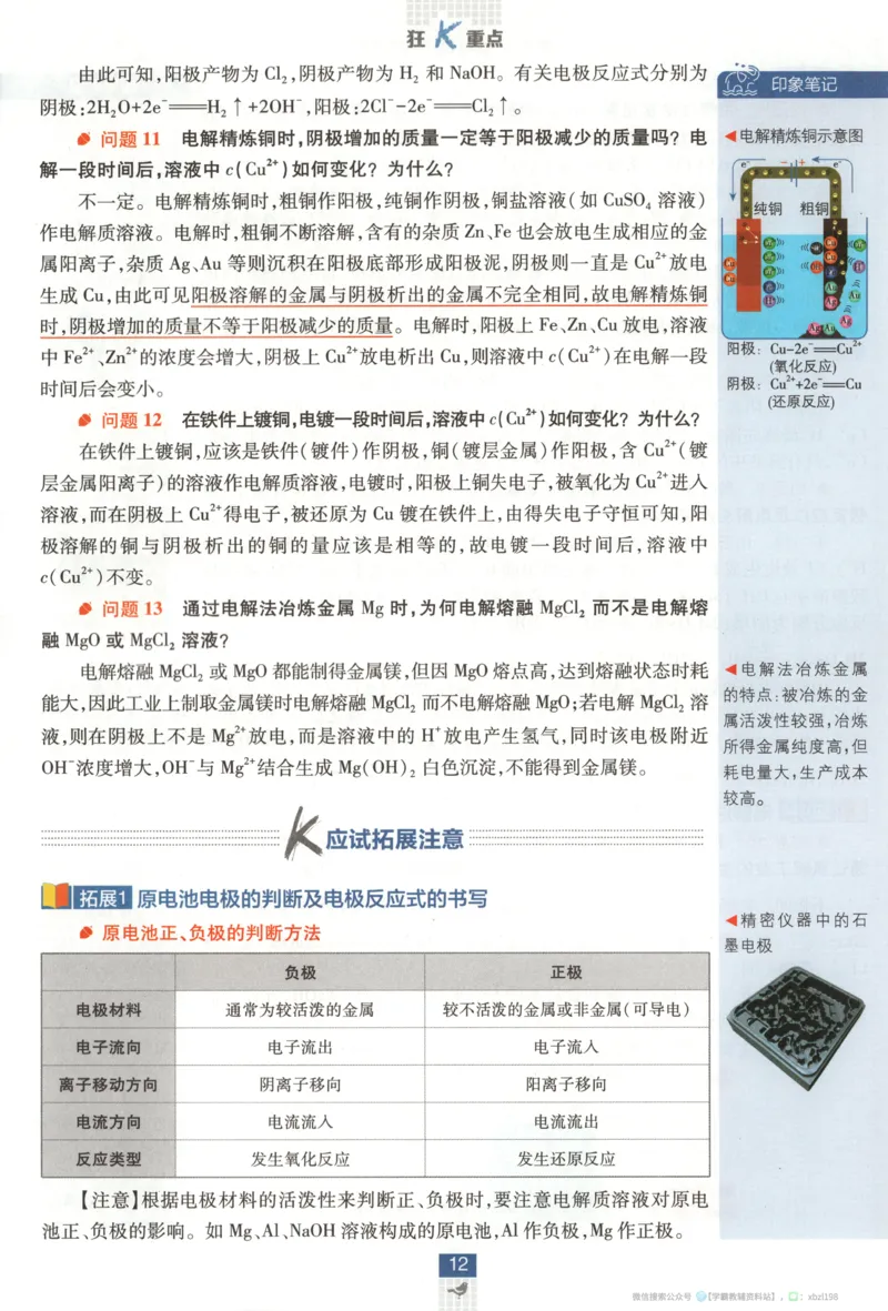 狂K重点_化学_2026版高中必刷题化学《苏教》_2026版高中必刷题化学选修1苏教