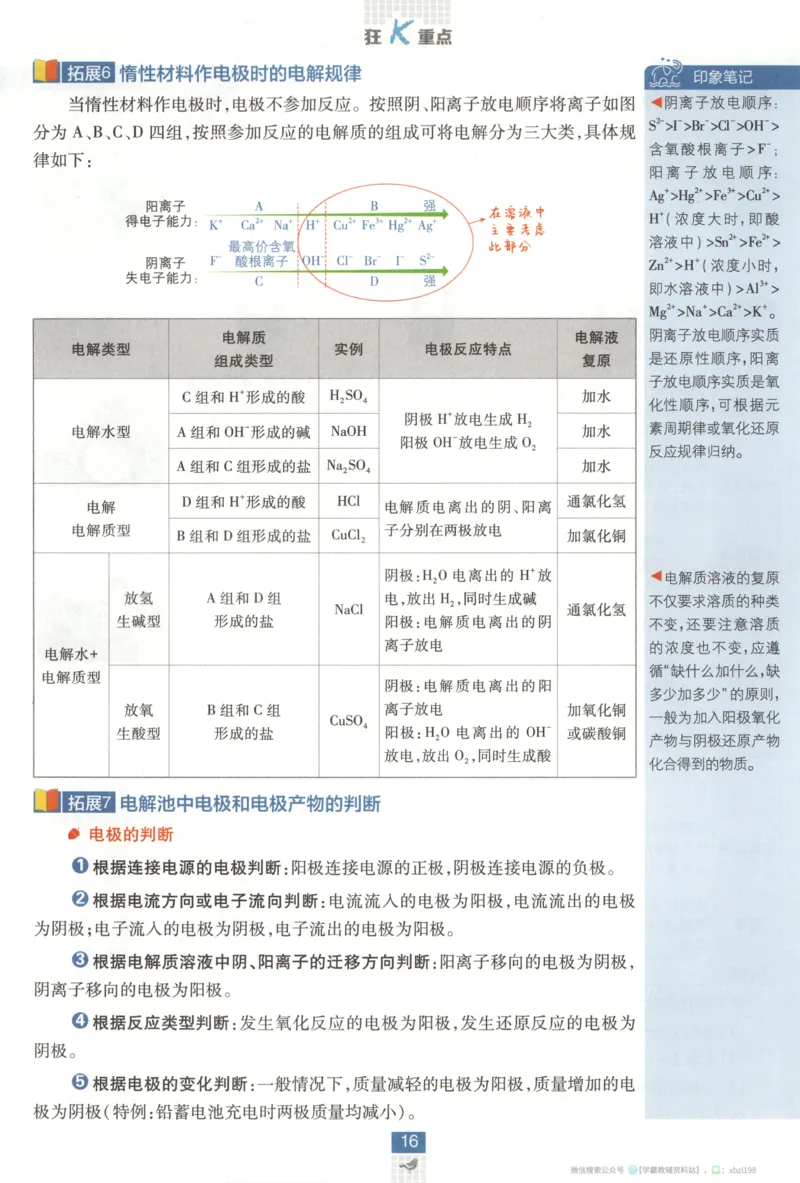 狂K重点_化学_2026版高中必刷题化学《苏教》_2026版高中必刷题化学选修1苏教