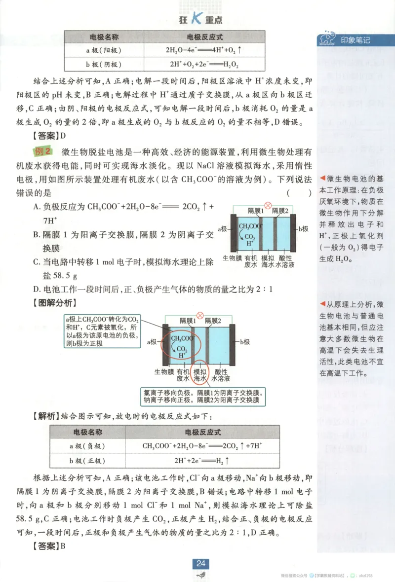 狂K重点_化学_2026版高中必刷题化学《苏教》_2026版高中必刷题化学选修1苏教