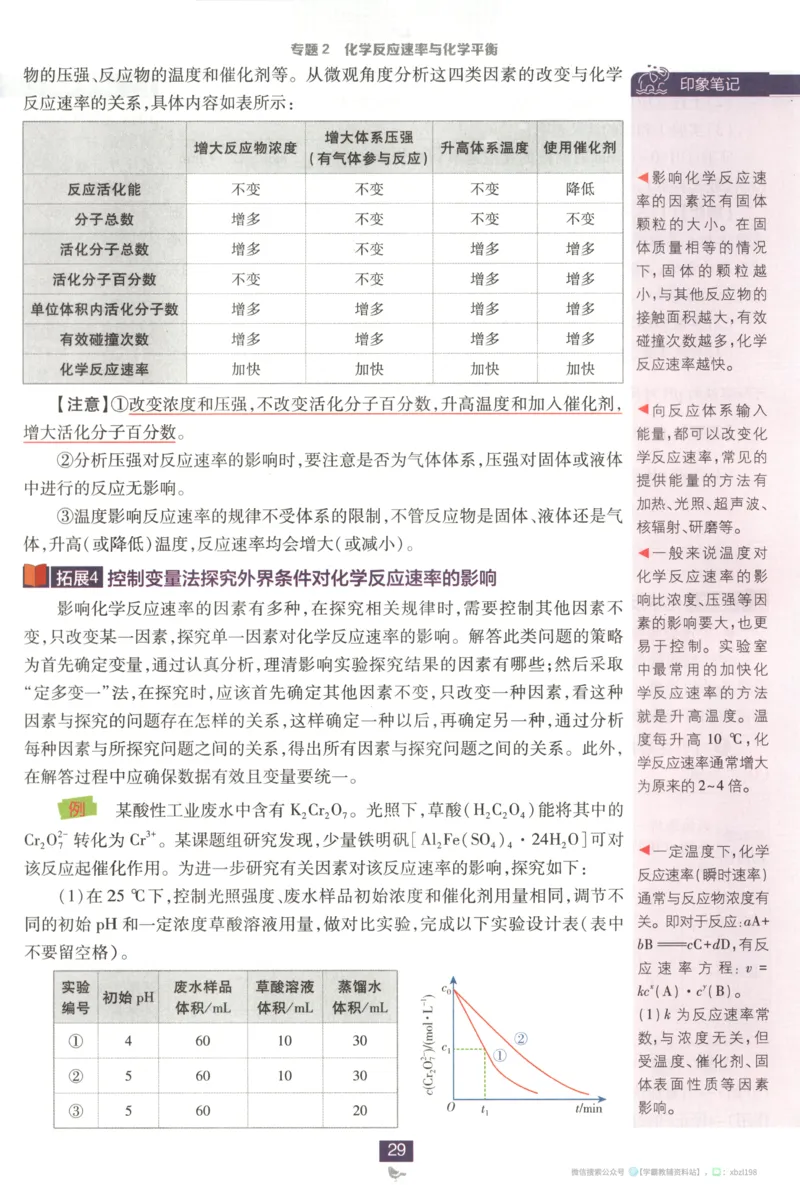 狂K重点_化学_2026版高中必刷题化学《苏教》_2026版高中必刷题化学选修1苏教