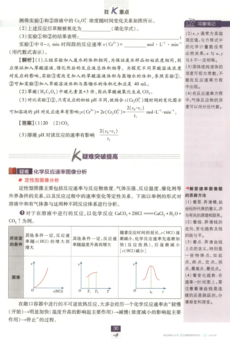 狂K重点_化学_2026版高中必刷题化学《苏教》_2026版高中必刷题化学选修1苏教