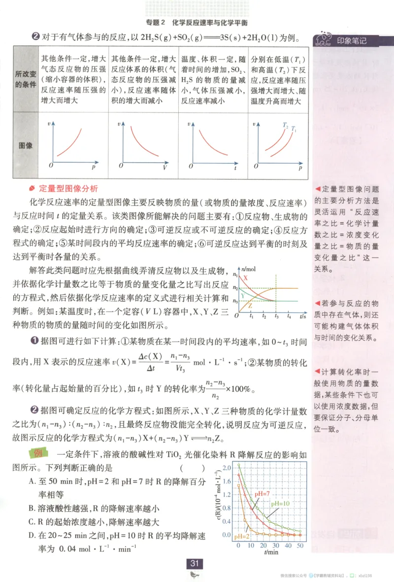 狂K重点_化学_2026版高中必刷题化学《苏教》_2026版高中必刷题化学选修1苏教
