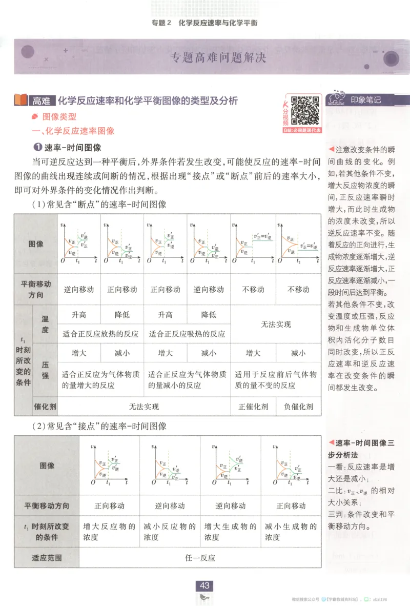 狂K重点_化学_2026版高中必刷题化学《苏教》_2026版高中必刷题化学选修1苏教