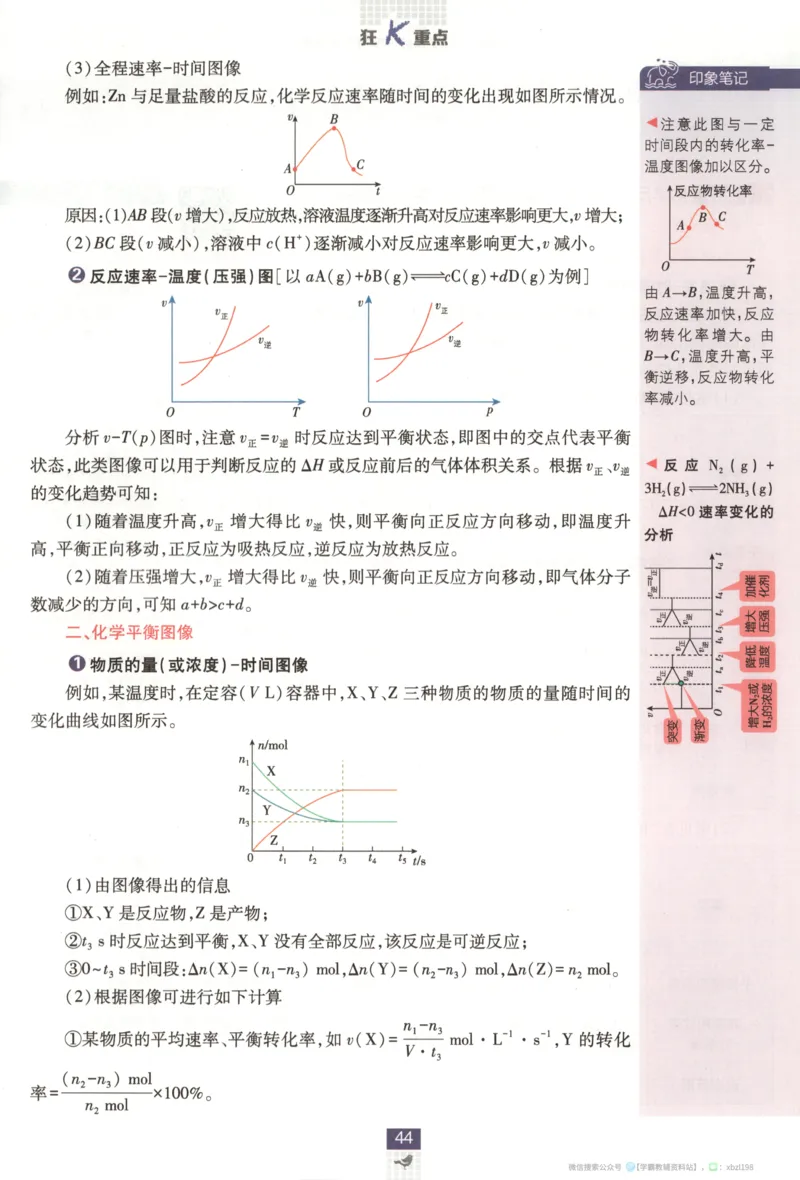 狂K重点_化学_2026版高中必刷题化学《苏教》_2026版高中必刷题化学选修1苏教