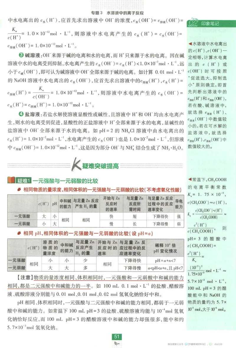 狂K重点_化学_2026版高中必刷题化学《苏教》_2026版高中必刷题化学选修1苏教
