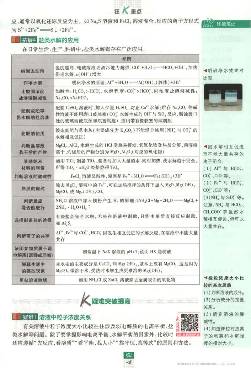 狂K重点_化学_2026版高中必刷题化学《苏教》_2026版高中必刷题化学选修1苏教