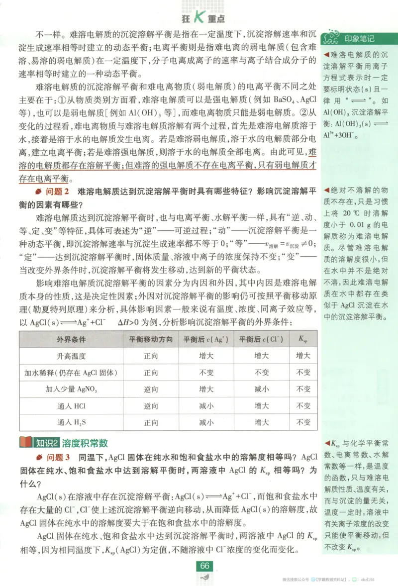 狂K重点_化学_2026版高中必刷题化学《苏教》_2026版高中必刷题化学选修1苏教