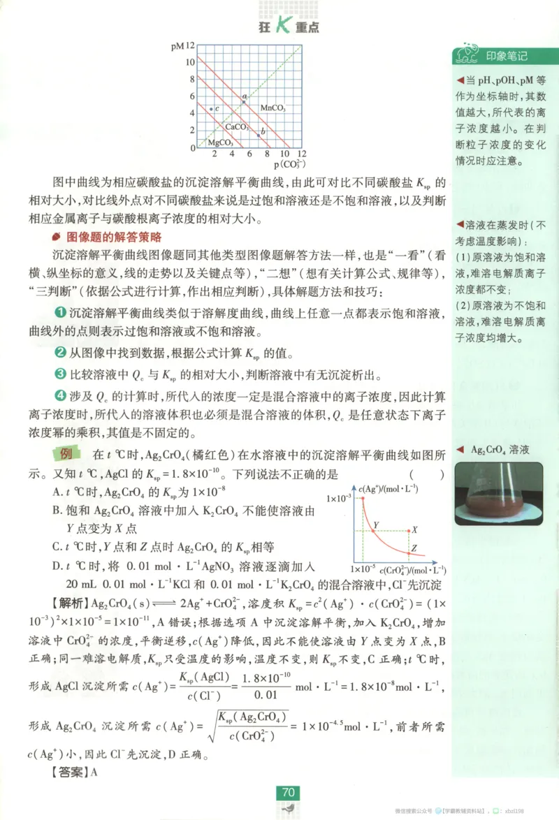 狂K重点_化学_2026版高中必刷题化学《苏教》_2026版高中必刷题化学选修1苏教