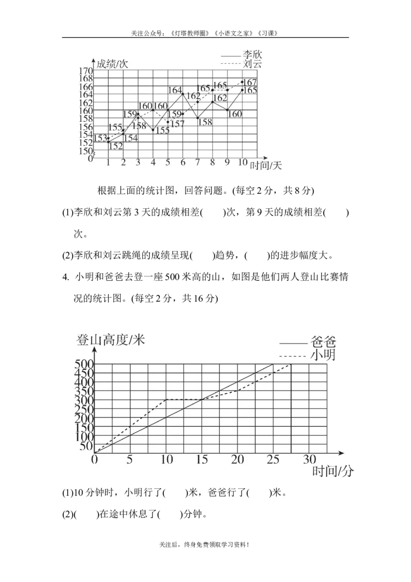 苏教版五年级下册数学-周测培优卷3_小学1-6年级全部试卷_数学_五年级_3-10-4、小学五年级数学下册_3-10-4-2、练习题、作业、试题、试卷_苏教版_周测培优卷