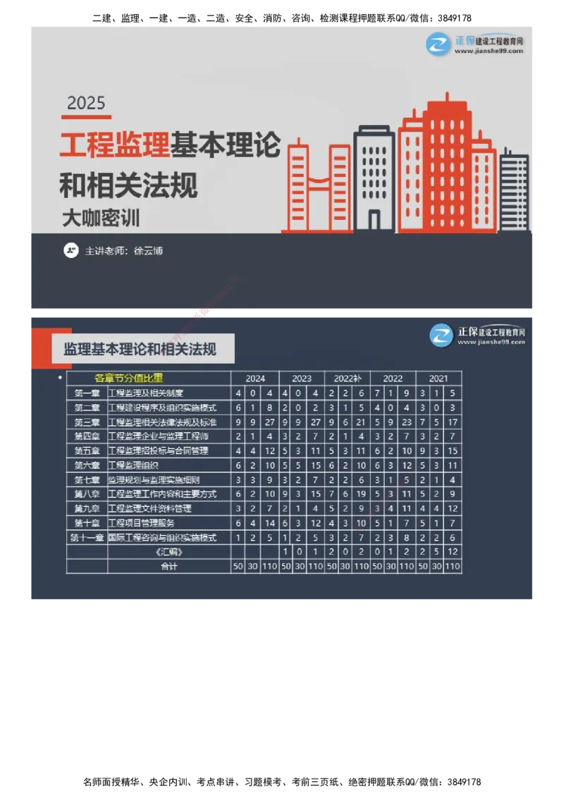 课件_监理工程师_2025监理工程师_2025年监理工程师SVIP_2025年监理概论法规SVIP_04-冲刺串讲✿考点强化✿小灶集训_15-概论《大咖密训班》徐云博JG推荐