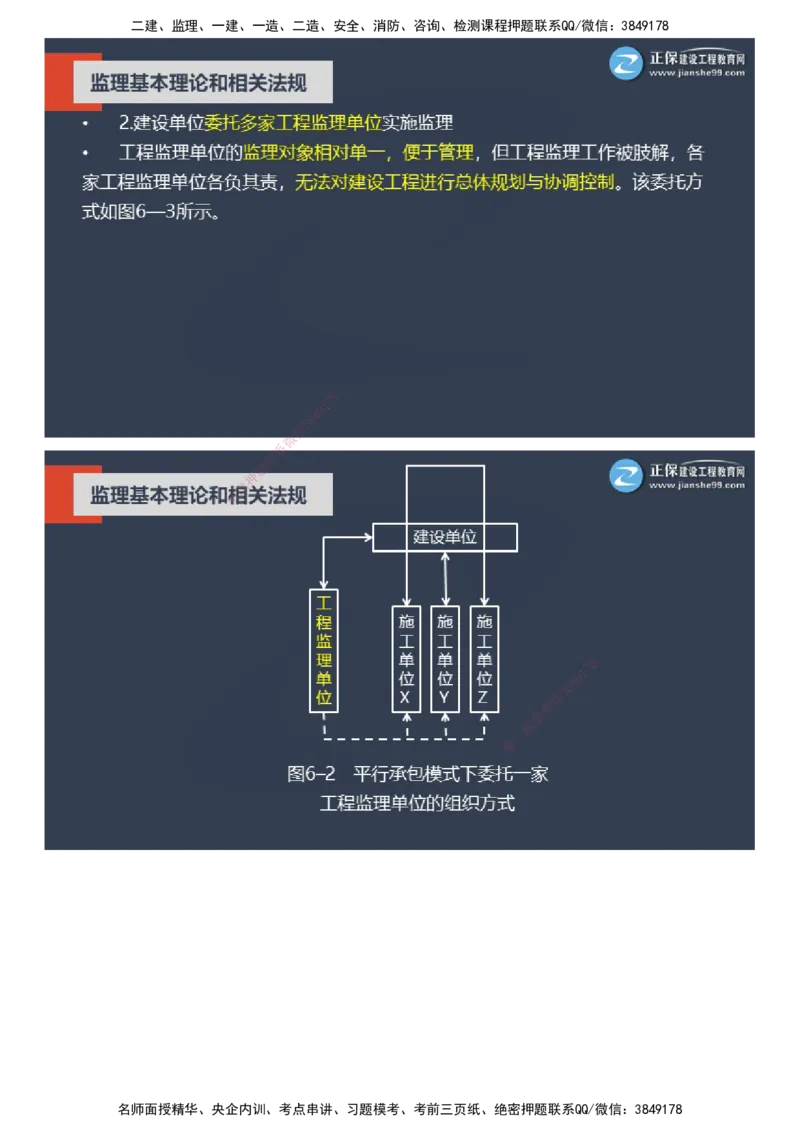 课件_监理工程师_2025监理工程师_2025年监理工程师SVIP_2025年监理概论法规SVIP_04-冲刺串讲✿考点强化✿小灶集训_15-概论《大咖密训班》徐云博JG推荐