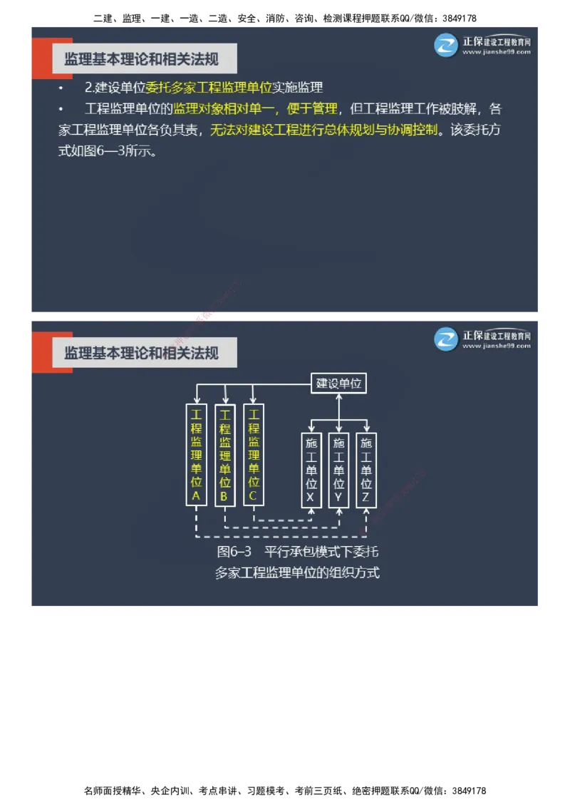 课件_监理工程师_2025监理工程师_2025年监理工程师SVIP_2025年监理概论法规SVIP_04-冲刺串讲✿考点强化✿小灶集训_15-概论《大咖密训班》徐云博JG推荐