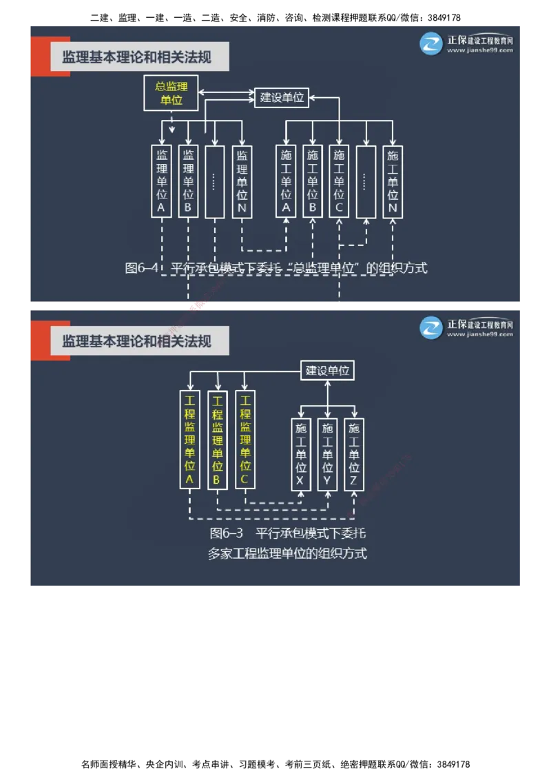 课件_监理工程师_2025监理工程师_2025年监理工程师SVIP_2025年监理概论法规SVIP_04-冲刺串讲✿考点强化✿小灶集训_15-概论《大咖密训班》徐云博JG推荐