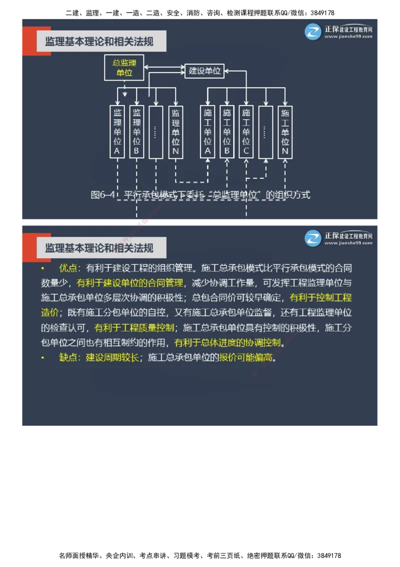 课件_监理工程师_2025监理工程师_2025年监理工程师SVIP_2025年监理概论法规SVIP_04-冲刺串讲✿考点强化✿小灶集训_15-概论《大咖密训班》徐云博JG推荐