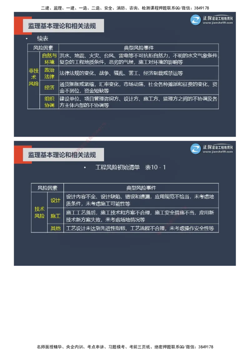 课件_监理工程师_2025监理工程师_2025年监理工程师SVIP_2025年监理概论法规SVIP_04-冲刺串讲✿考点强化✿小灶集训_15-概论《大咖密训班》徐云博JG推荐
