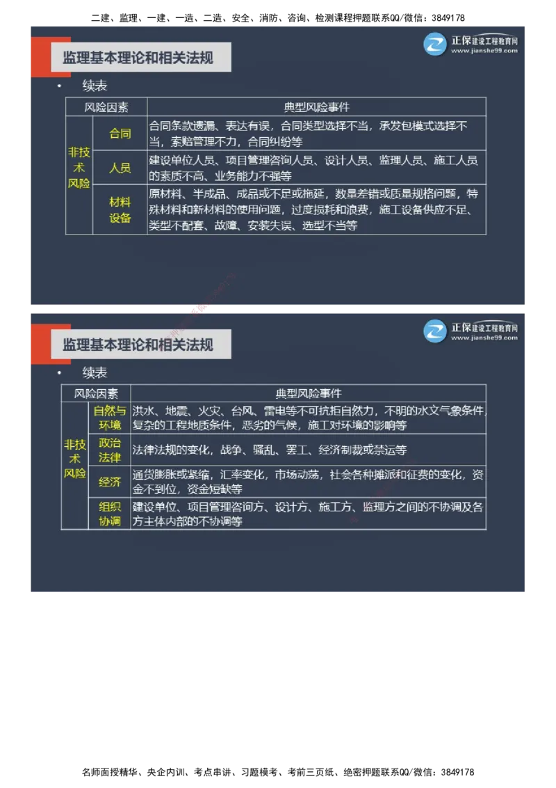课件_监理工程师_2025监理工程师_2025年监理工程师SVIP_2025年监理概论法规SVIP_04-冲刺串讲✿考点强化✿小灶集训_15-概论《大咖密训班》徐云博JG推荐