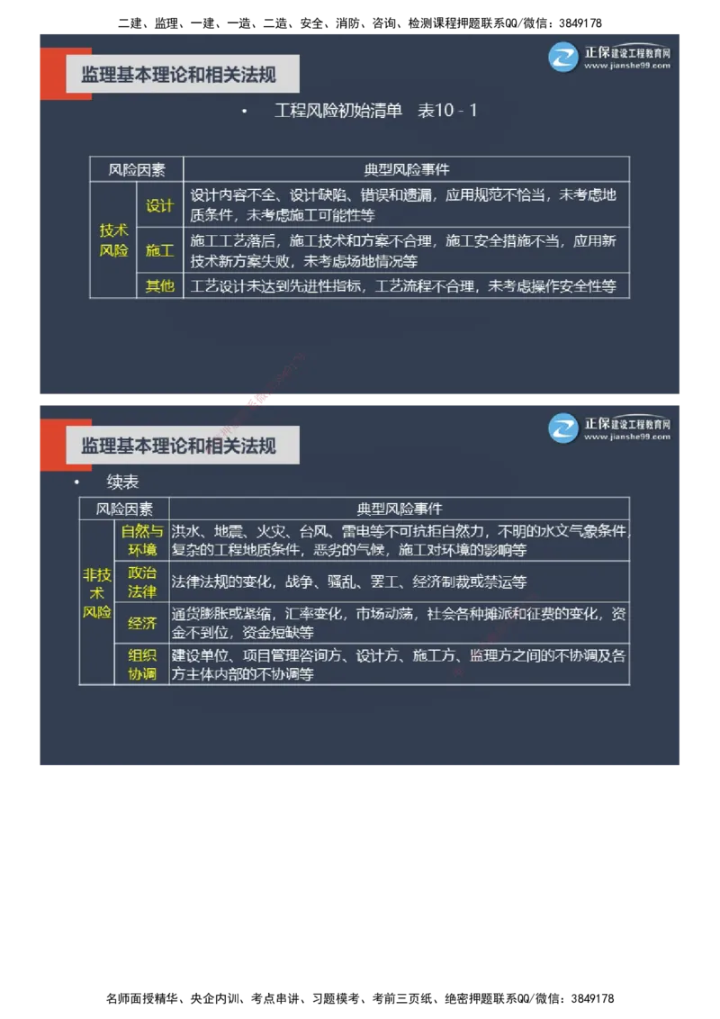 课件_监理工程师_2025监理工程师_2025年监理工程师SVIP_2025年监理概论法规SVIP_04-冲刺串讲✿考点强化✿小灶集训_15-概论《大咖密训班》徐云博JG推荐