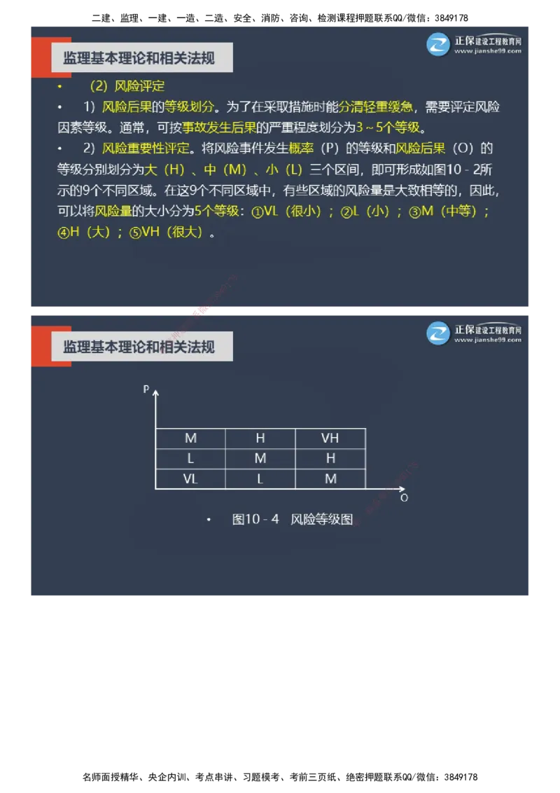 课件_监理工程师_2025监理工程师_2025年监理工程师SVIP_2025年监理概论法规SVIP_04-冲刺串讲✿考点强化✿小灶集训_15-概论《大咖密训班》徐云博JG推荐