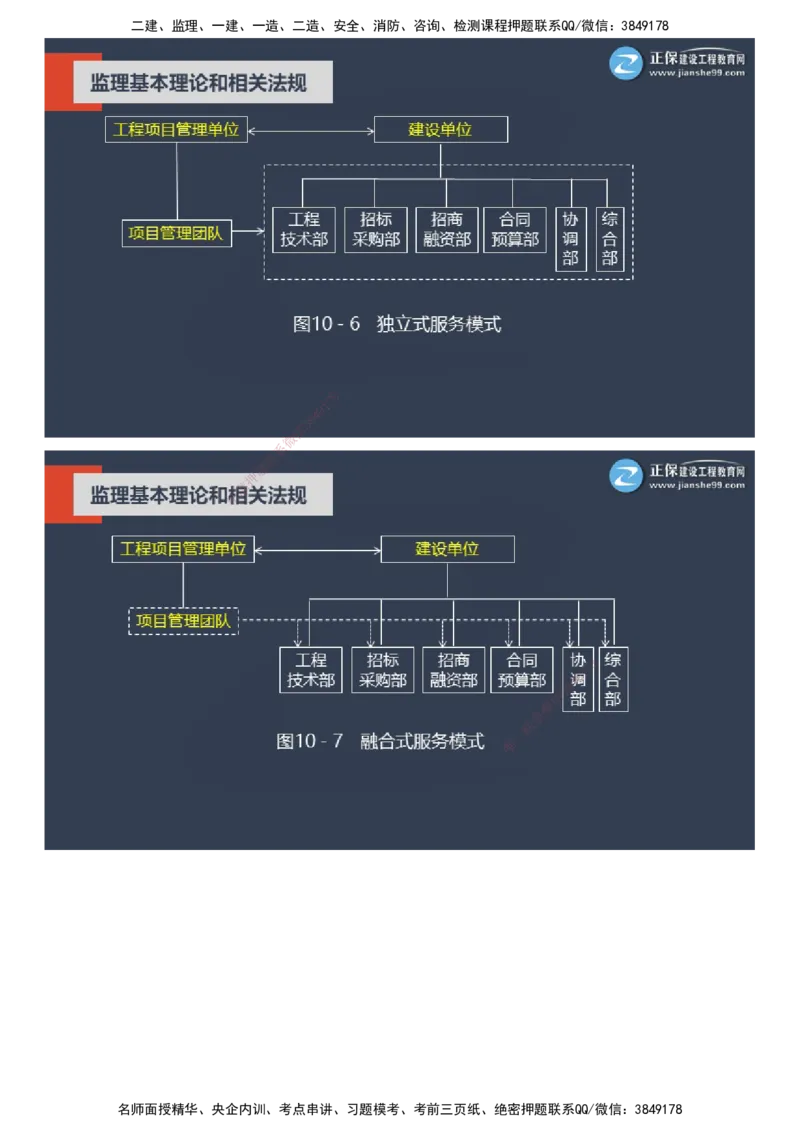 课件_监理工程师_2025监理工程师_2025年监理工程师SVIP_2025年监理概论法规SVIP_04-冲刺串讲✿考点强化✿小灶集训_15-概论《大咖密训班》徐云博JG推荐