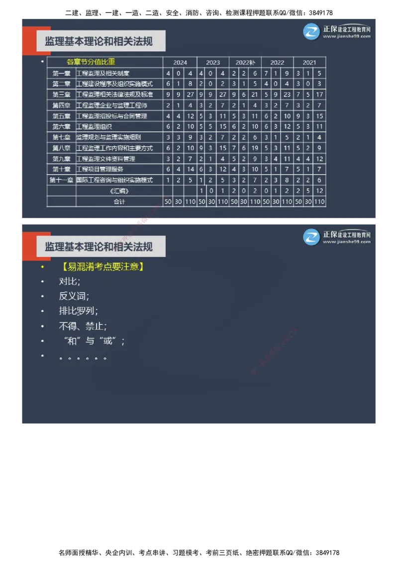 课件_监理工程师_2025监理工程师_2025年监理工程师SVIP_2025年监理概论法规SVIP_04-冲刺串讲✿考点强化✿小灶集训_15-概论《大咖密训班》徐云博JG推荐