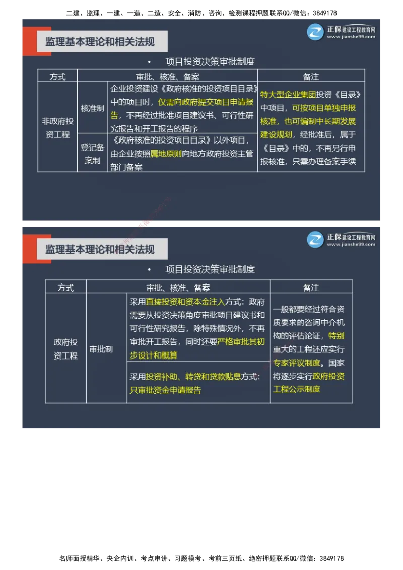 课件_监理工程师_2025监理工程师_2025年监理工程师SVIP_2025年监理概论法规SVIP_04-冲刺串讲✿考点强化✿小灶集训_15-概论《大咖密训班》徐云博JG推荐