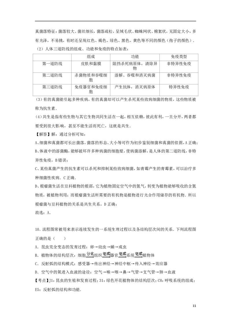 四川省眉山市2017年中考生物真题试题（含解析）_8.生物中考真题2015-2024年_2017年全国中考生物124份