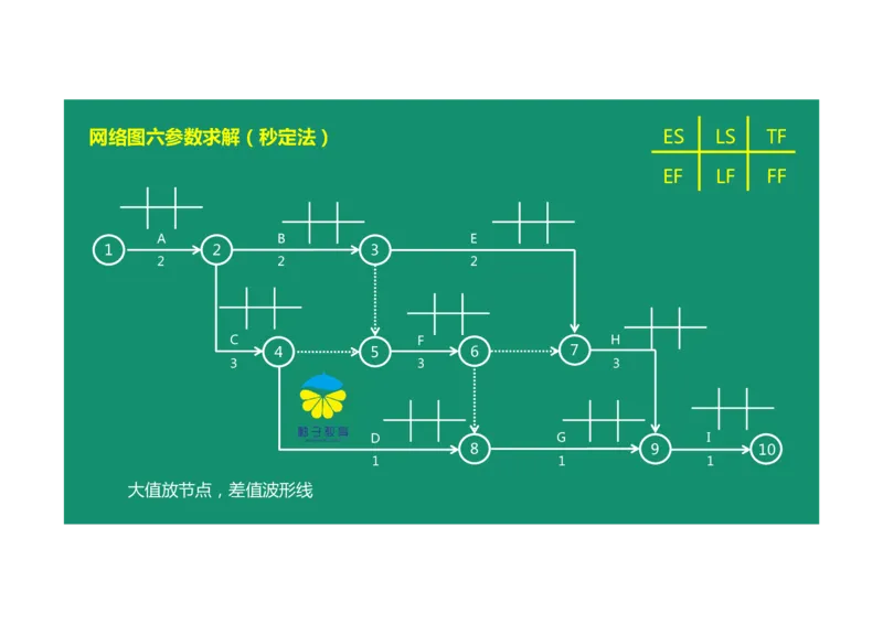 进度控制案例通用课程02_监理工程师_2025监理工程师_2025年监理工程师SVIP_2025年监理土建案例SVIP_02-基础精讲✿高端面授✿深度强化_12-案例《教材精讲班》柚子SMR推荐