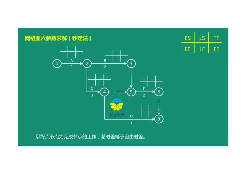 进度控制案例通用课程02_监理工程师_2025监理工程师_2025年监理工程师SVIP_2025年监理土建案例SVIP_02-基础精讲✿高端面授✿深度强化_12-案例《教材精讲班》柚子SMR推荐