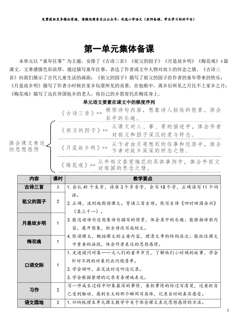 部编版5年年级五年级下册配套教案-1古诗三首教案_小学1-6年级全部试卷_语文_五年级_3-10-2、小学五年级语文下册_3-10-2-3、课件、讲义、教案