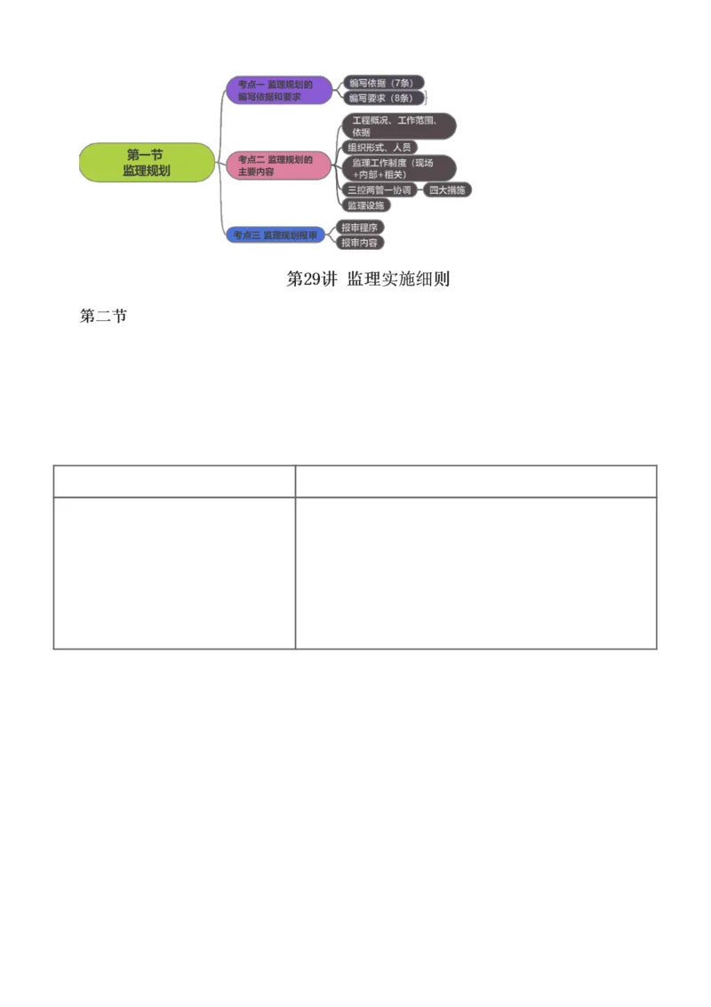 讲义（全）_监理工程师_2025监理工程师_2025年监理工程师SVIP_2025年监理概论法规SVIP_02-基础精讲✿高端面授✿深度强化_08-概论《教材精讲班》代楠233推荐