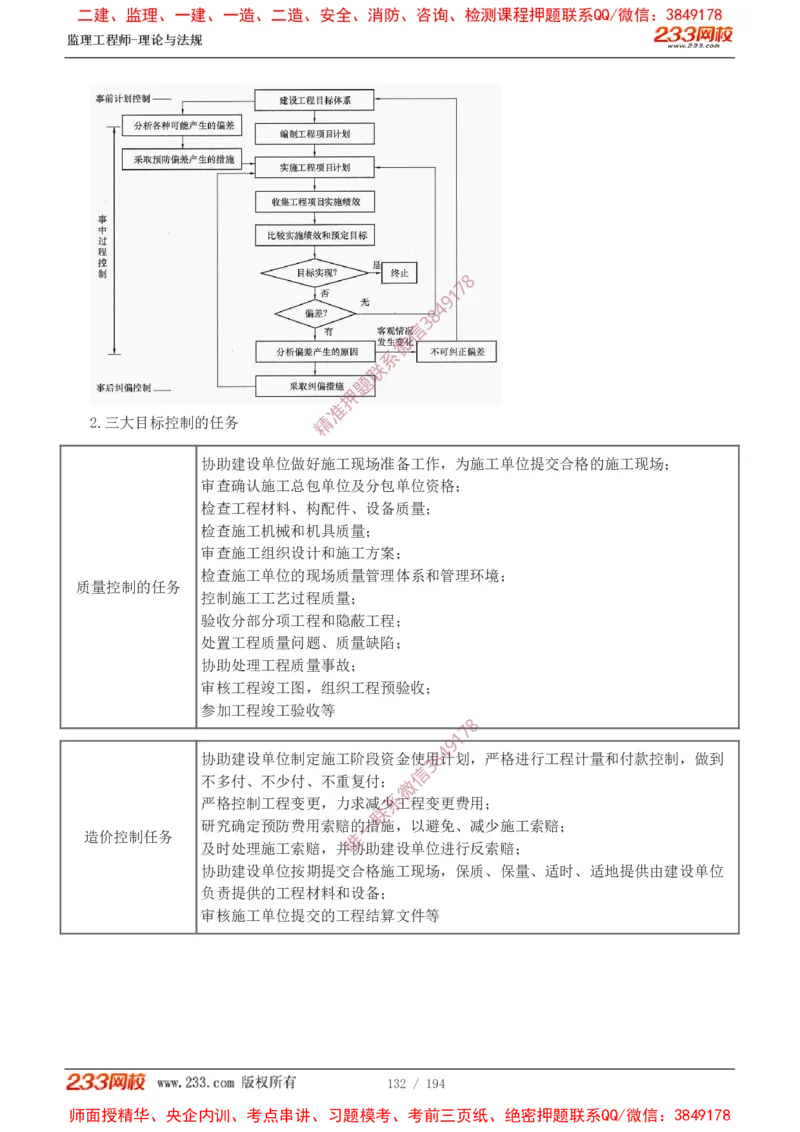 讲义（全）_监理工程师_2025监理工程师_2025年监理工程师SVIP_2025年监理概论法规SVIP_02-基础精讲✿高端面授✿深度强化_08-概论《教材精讲班》代楠233推荐