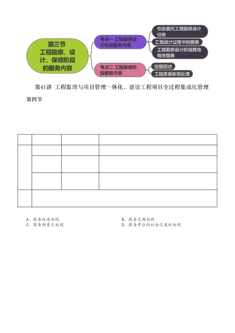 讲义（全）_监理工程师_2025监理工程师_2025年监理工程师SVIP_2025年监理概论法规SVIP_02-基础精讲✿高端面授✿深度强化_08-概论《教材精讲班》代楠233推荐