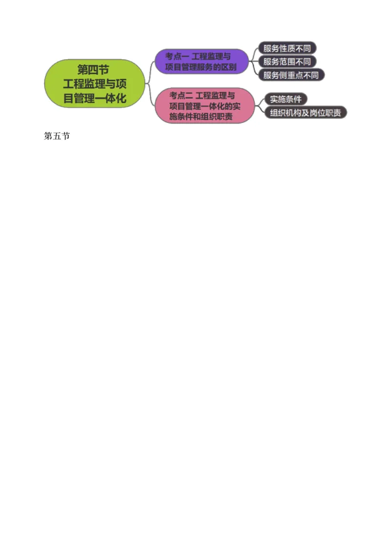 讲义（全）_监理工程师_2025监理工程师_2025年监理工程师SVIP_2025年监理概论法规SVIP_02-基础精讲✿高端面授✿深度强化_08-概论《教材精讲班》代楠233推荐