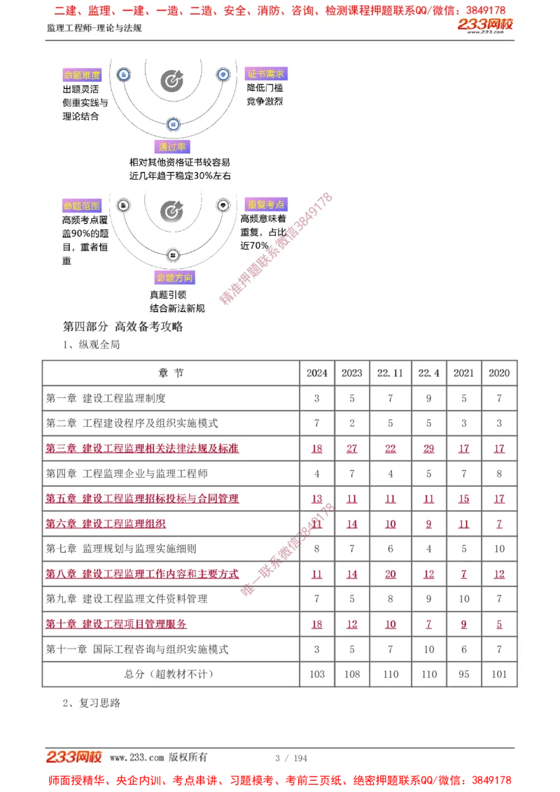 讲义（全）_监理工程师_2025监理工程师_2025年监理工程师SVIP_2025年监理概论法规SVIP_02-基础精讲✿高端面授✿深度强化_08-概论《教材精讲班》代楠233推荐