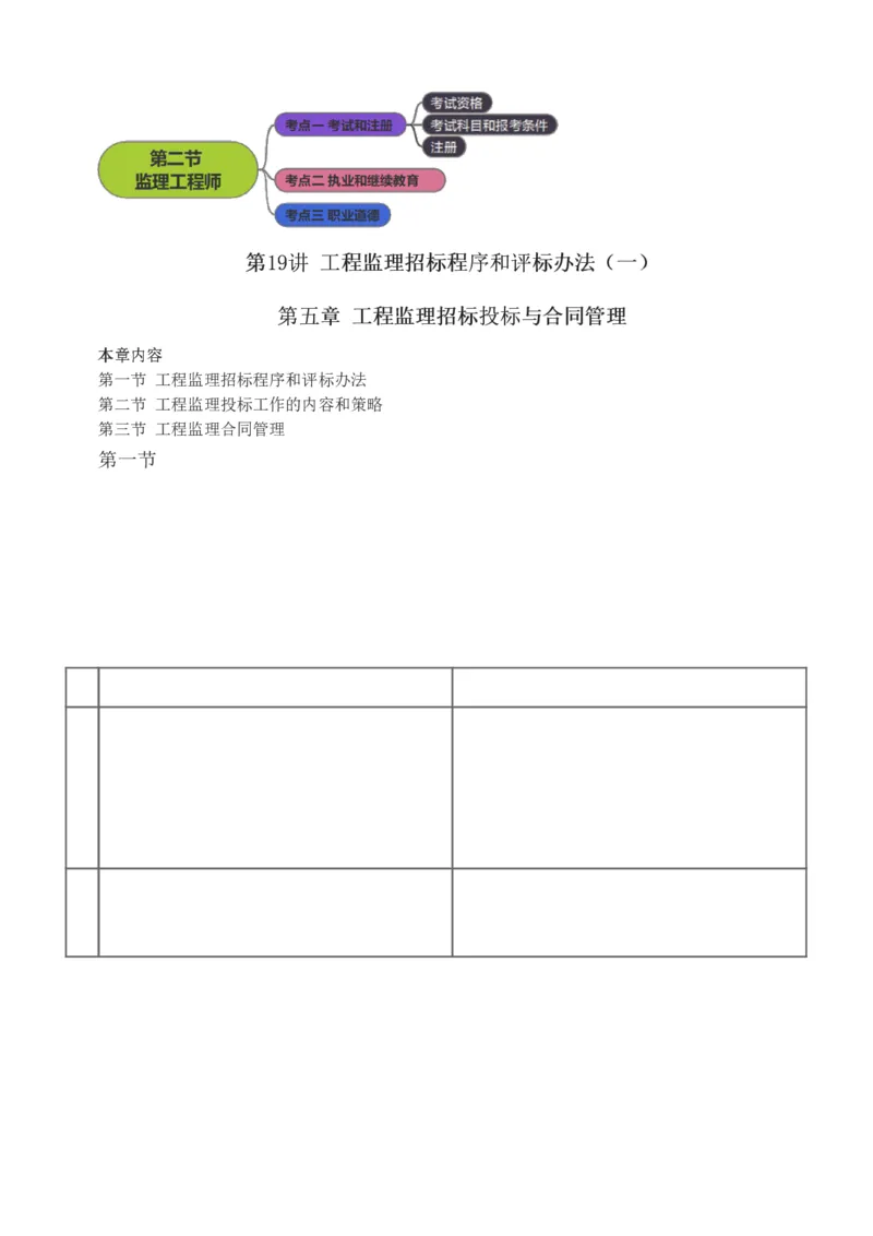 讲义（全）_监理工程师_2025监理工程师_2025年监理工程师SVIP_2025年监理概论法规SVIP_02-基础精讲✿高端面授✿深度强化_08-概论《教材精讲班》代楠233推荐