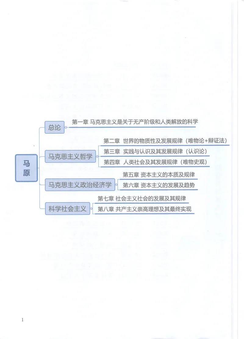 马原思维导图_考研政治真题_03.赠送：政治四科思维导图