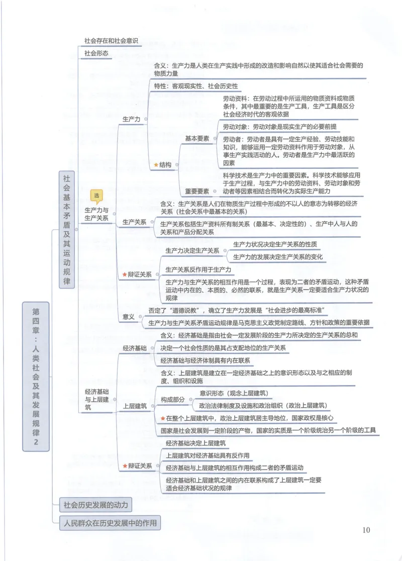 马原思维导图_考研政治真题_03.赠送：政治四科思维导图