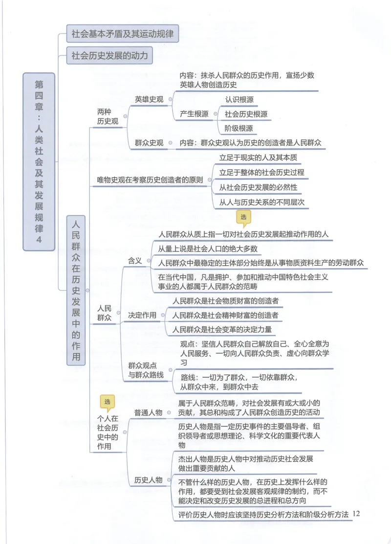 马原思维导图_考研政治真题_03.赠送：政治四科思维导图